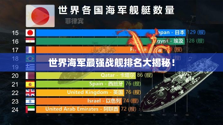 世界海軍最強(qiáng)戰(zhàn)艦排名大揭秘！