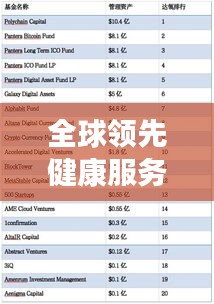 全球領(lǐng)先健康服務(wù)提供者排名榜，國際健康服務(wù)公司TOP榜揭秘