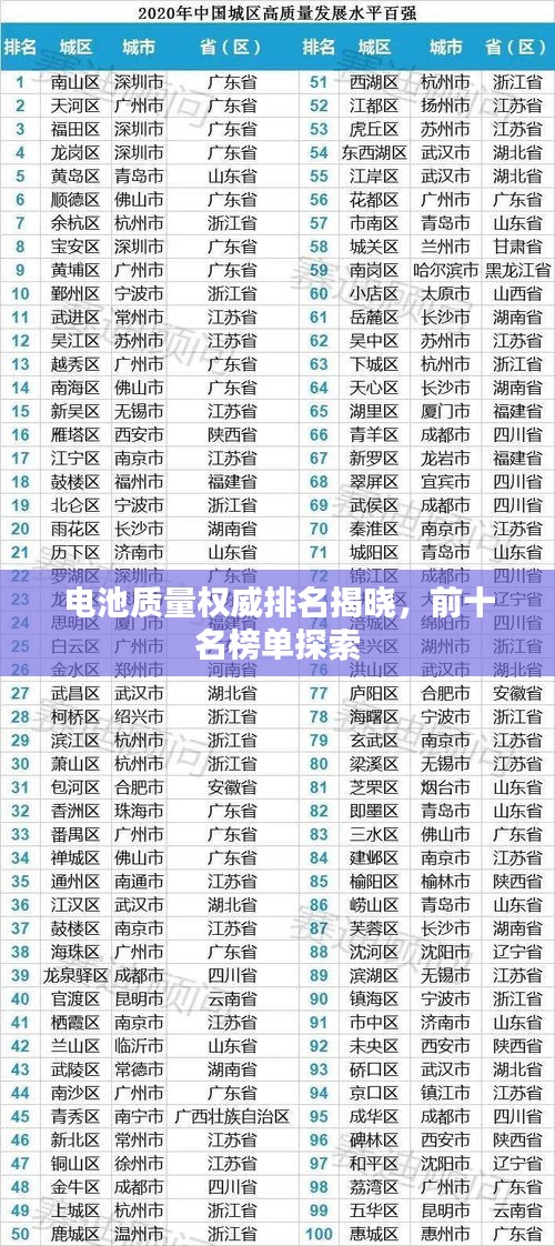 電池質(zhì)量權(quán)威排名揭曉，前十名榜單探索