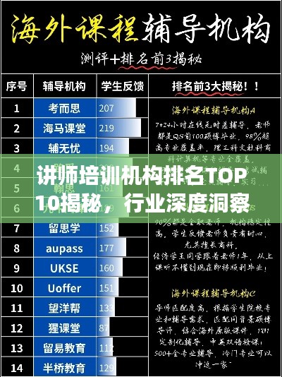講師培訓(xùn)機構(gòu)排名TOP10揭秘，行業(yè)深度洞察與權(quán)威解析