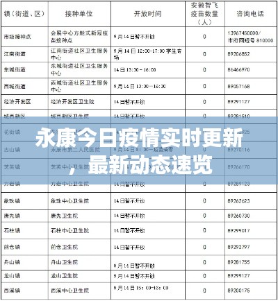 永康今日疫情實(shí)時(shí)更新，最新動(dòng)態(tài)速覽