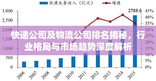 快遞公司及物流公司排名揭秘，行業(yè)格局與市場趨勢深度解析