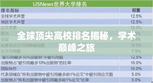 全球頂尖高校排名揭秘，學術巔峰之旅