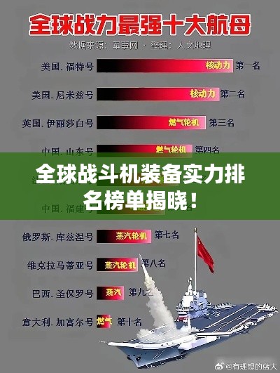 全球戰(zhàn)斗機(jī)裝備實(shí)力排名榜單揭曉！