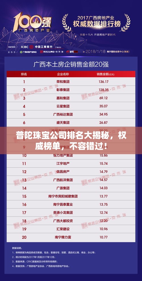 普陀珠寶公司排名大揭秘，權(quán)威榜單，不容錯(cuò)過(guò)！