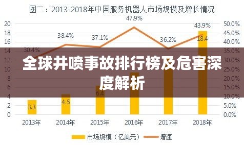 全球井噴事故排行榜及危害深度解析
