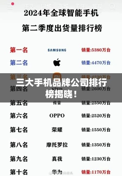 三大手機(jī)品牌公司排行榜揭曉！