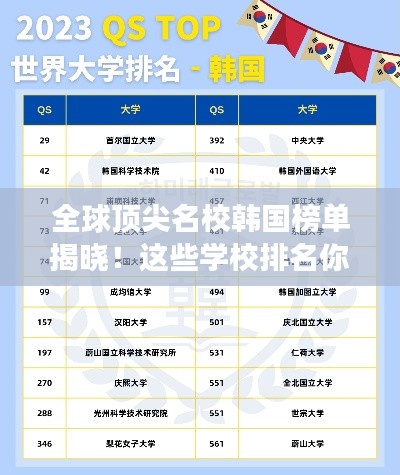 全球頂尖名校韓國榜單揭曉！這些學(xué)校排名你猜對了嗎？