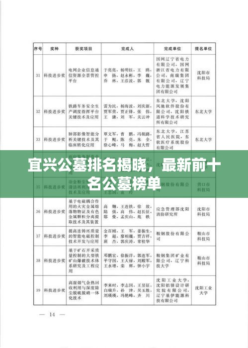 宜興公墓排名揭曉，最新前十名公墓榜單