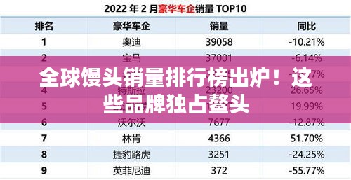 全球饅頭銷量排行榜出爐！這些品牌獨占鰲頭