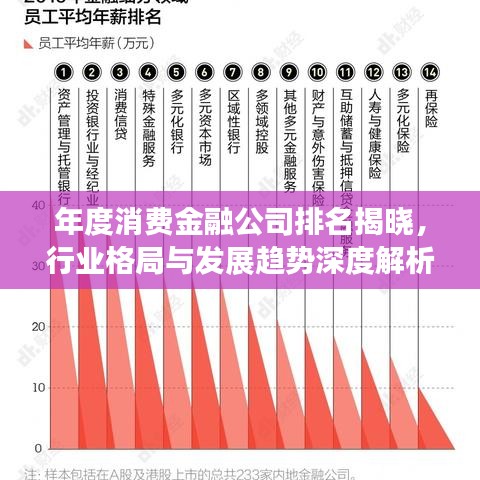年度消費(fèi)金融公司排名揭曉，行業(yè)格局與發(fā)展趨勢深度解析