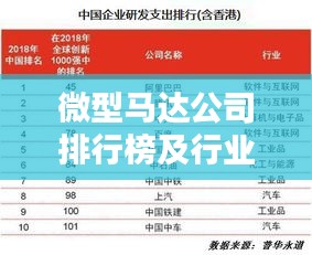 微型馬達公司排行榜及行業(yè)影響力解析