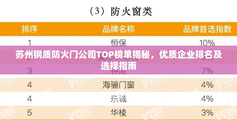 蘇州鋼質(zhì)防火門公司TOP榜單揭秘，優(yōu)質(zhì)企業(yè)排名及選擇指南