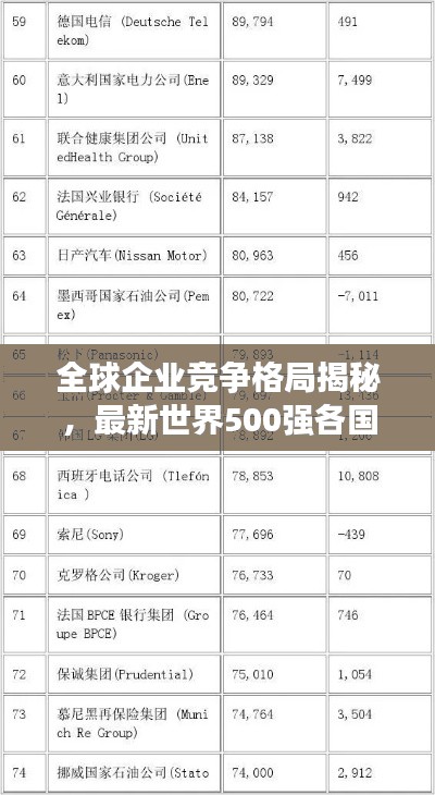 全球企業(yè)競爭格局揭秘，最新世界500強各國排名榜單重磅發(fā)布！