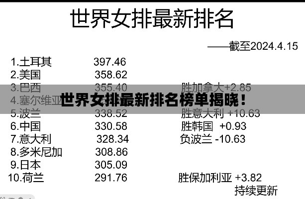 世界女排最新排名榜單揭曉！