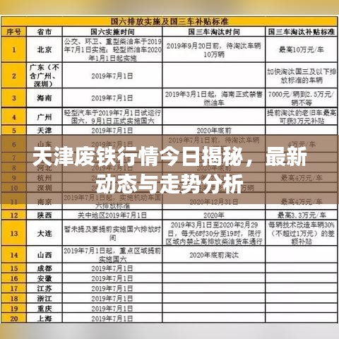 天津廢鐵行情今日揭秘，最新動(dòng)態(tài)與走勢(shì)分析
