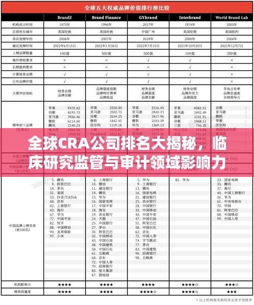 全球CRA公司排名大揭秘，臨床研究監(jiān)管與審計領(lǐng)域影響力深度解析