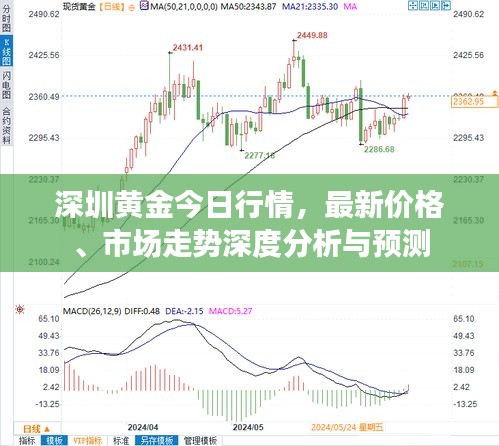 深圳黃金今日行情，最新價(jià)格、市場(chǎng)走勢(shì)深度分析與預(yù)測(cè)