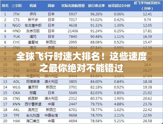 全球飛行時(shí)速大排名！這些速度之最你絕對(duì)不能錯(cuò)過(guò)