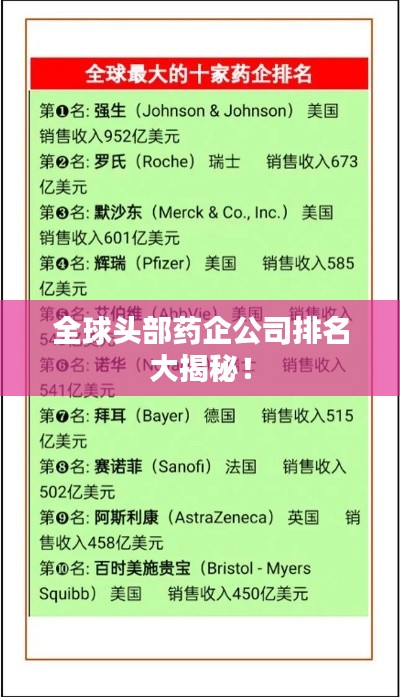 全球頭部藥企公司排名大揭秘！