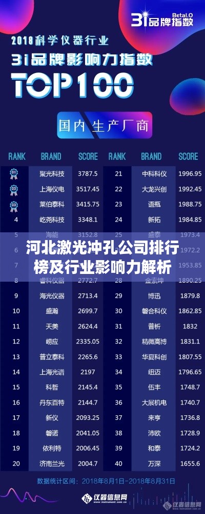 河北激光沖孔公司排行榜及行業(yè)影響力解析