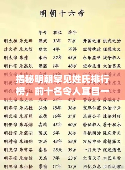 揭秘明朝罕見(jiàn)姓氏排行榜，前十名令人耳目一新！