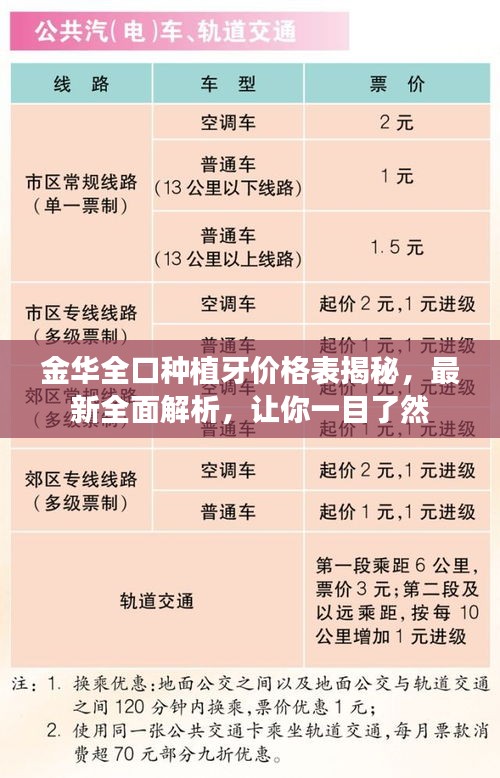 金華全口種植牙價(jià)格表揭秘，最新全面解析，讓你一目了然