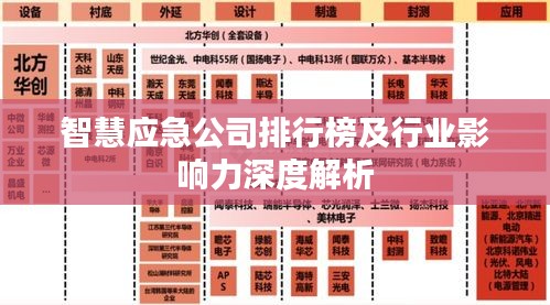 智慧應(yīng)急公司排行榜及行業(yè)影響力深度解析