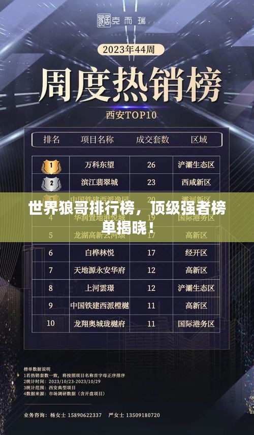 世界狼哥排行榜，頂級強者榜單揭曉！