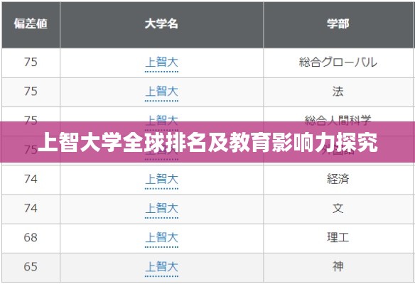 上智大學(xué)全球排名及教育影響力探究