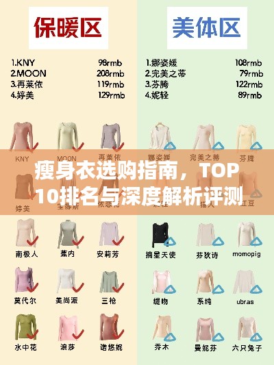 瘦身衣選購指南，TOP10排名與深度解析評測