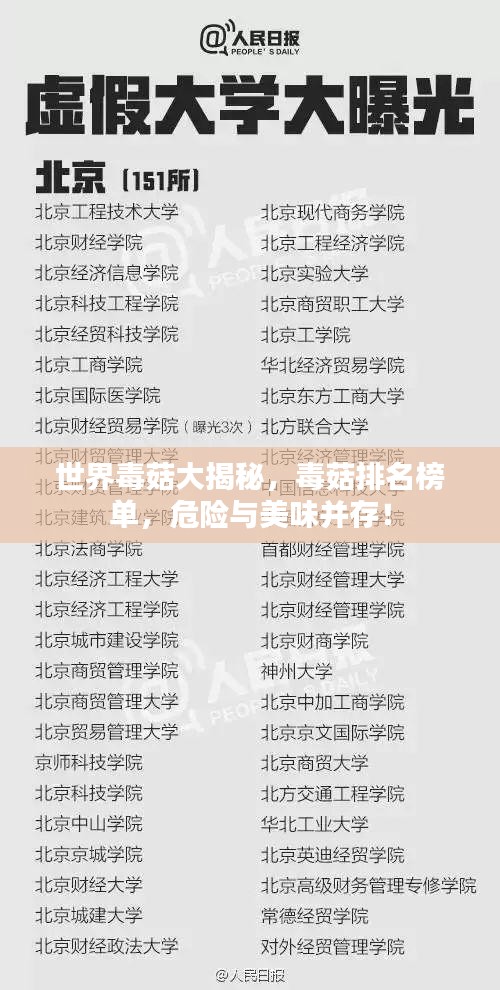 世界毒菇大揭秘，毒菇排名榜單，危險與美味并存！