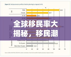 全球移民率大揭秘，移民潮背后的影響與趨勢分析