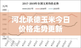 河北承德玉米今日價格走勢更新