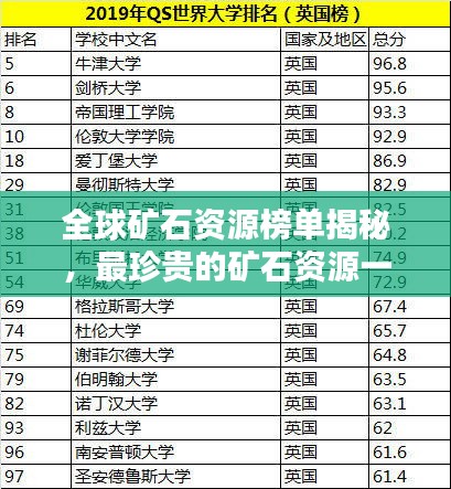 全球礦石資源榜單揭秘，最珍貴的礦石資源一覽