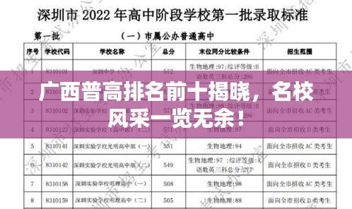 廣西普高排名前十揭曉，名校風(fēng)采一覽無(wú)余！