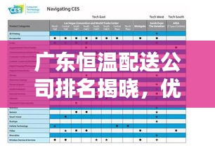 廣東恒溫配送公司排名揭曉，優(yōu)質(zhì)企業(yè)榜單不容錯(cuò)過！
