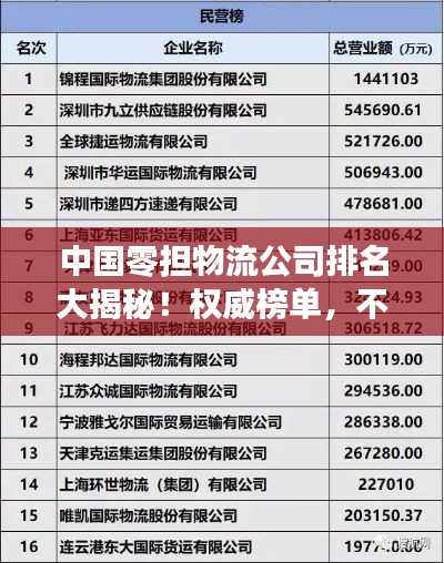 中國零擔(dān)物流公司排名大揭秘！權(quán)威榜單，不容錯過！