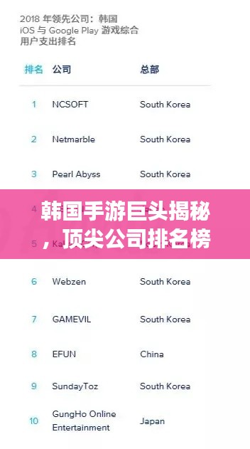 韓國手游巨頭揭秘，頂尖公司排名榜單！