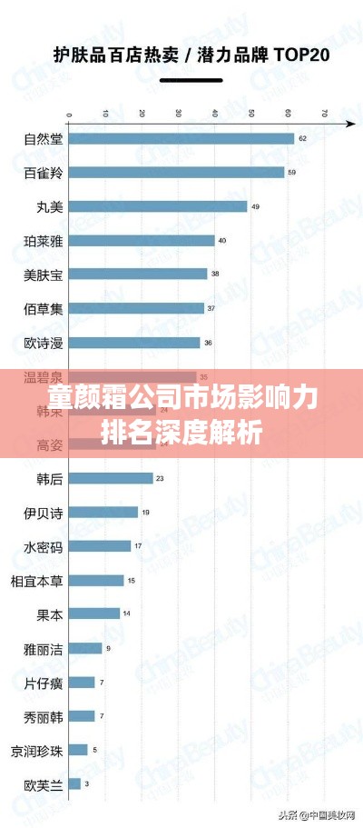 童顏霜公司市場影響力排名深度解析