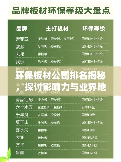 環(huán)保板材公司排名揭秘，探討影響力與業(yè)界地位