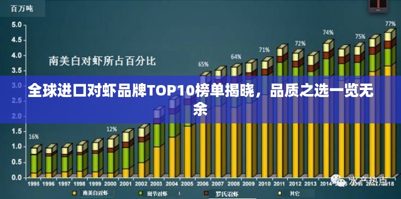 全球進(jìn)口對(duì)蝦品牌TOP10榜單揭曉，品質(zhì)之選一覽無(wú)余