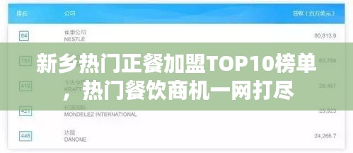 新鄉(xiāng)熱門(mén)正餐加盟TOP10榜單，熱門(mén)餐飲商機(jī)一網(wǎng)打盡