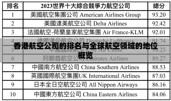 香港航空公司的排名與全球航空領(lǐng)域的地位概覽