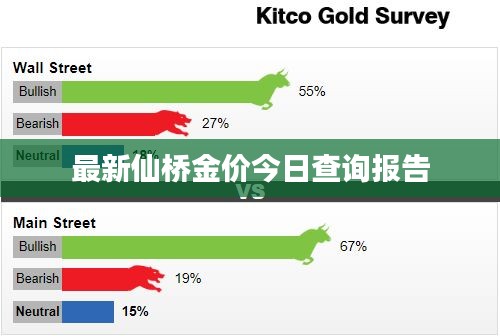 最新仙橋金價今日查詢報告
