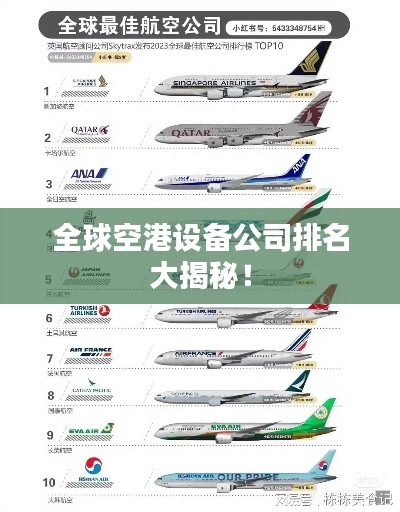 全球空港設(shè)備公司排名大揭秘！