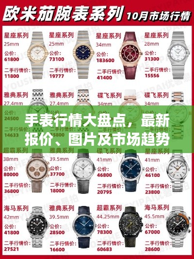 手表行情大盤點，最新報價、圖片及市場趨勢深度解析