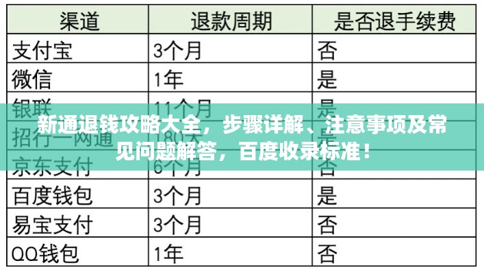 新通退錢攻略大全，步驟詳解、注意事項(xiàng)及常見問題解答，百度收錄標(biāo)準(zhǔn)！