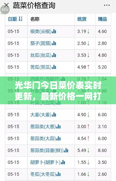 寥若晨星 第2頁