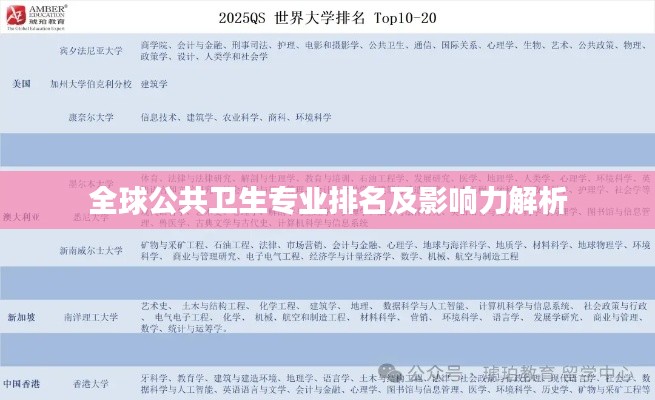全球公共衛(wèi)生專業(yè)排名及影響力解析